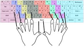 Hindi (Mangal/Kruti Dev) Typing at Gurukul Coaching Institute Lucknow